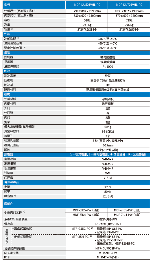 -86℃ 超低温保存箱MDF-DU503VHL-PC/MDF-DU703VHL-PC