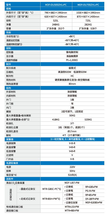 全新型超低温保存箱MDF-DU500ZHL-PC/MDF-DU700ZHL-PC