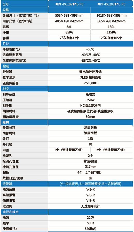 全新型卧式超低温保存箱MDF-DC102VHL-PC MDF-DC202VHL-PC